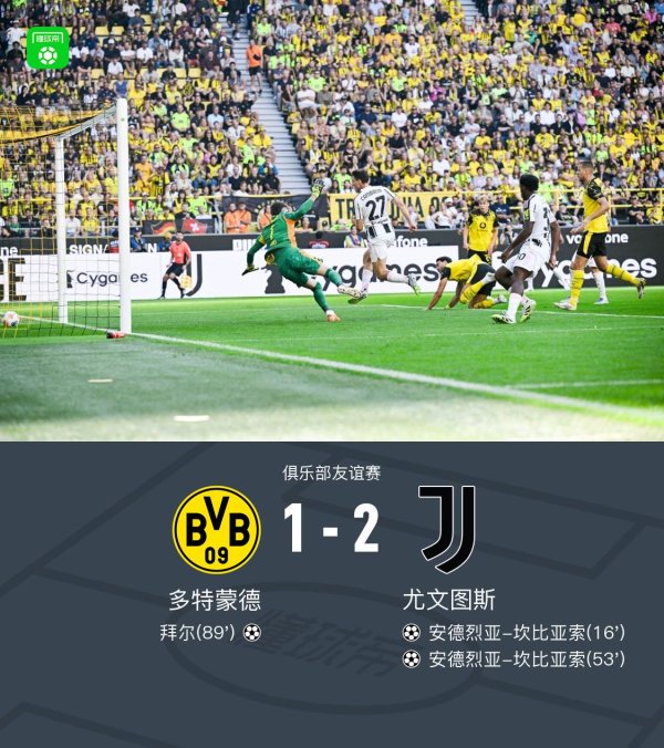 尤文2-1多特，坎比亚索梅开二度，拜尔破门，聚勒伤退