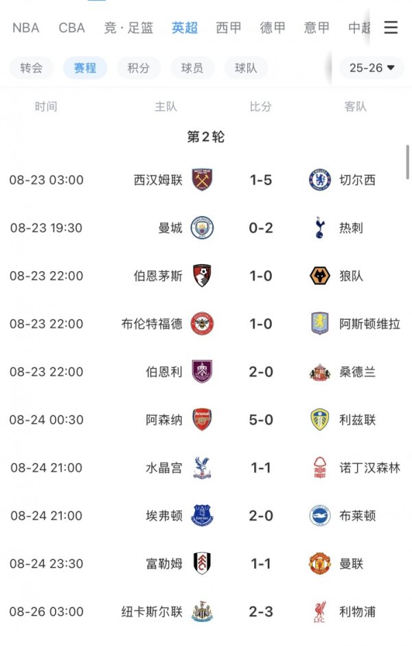 英超BIG6本轮仅曼城&曼联无缘顺利，曼联开赛2轮最惨1平1负排第16