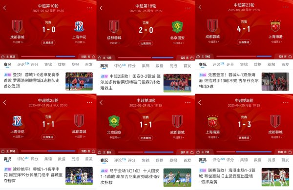 0.5分上风！蓉城双杀海港、对申花国安1胜1平 若最终同分名次靠前