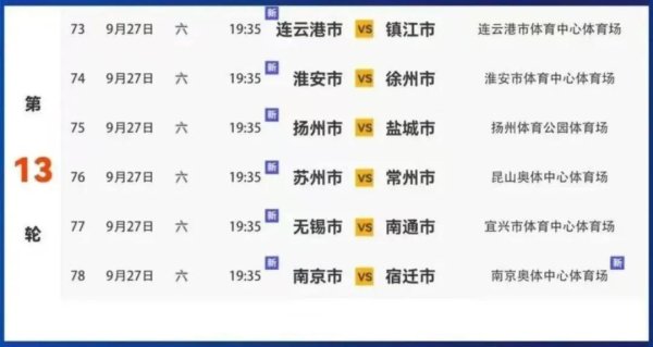 六场同开，苏超今晚迎来旧例赛收官战，还剩临了3个八强席位