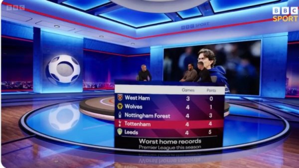 主场虫？热刺本赛季英超4场主场比赛拿4分，仅强于垫底三队