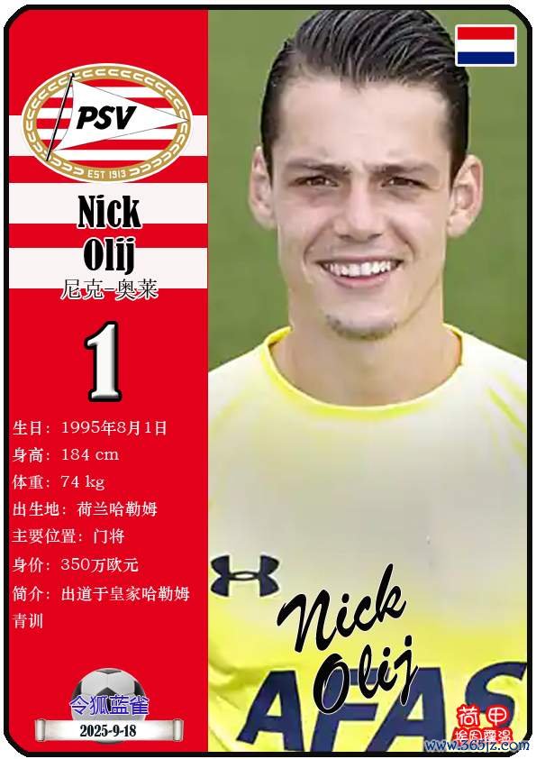 球星卡(荷甲): 埃因霍温足球俱乐部23东谈主一览(25/26赛季)