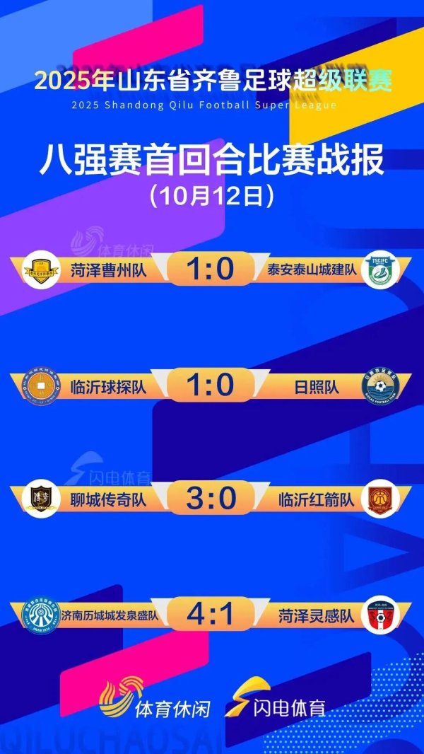 都鲁超赛八强赛次回合赛程安排揭晓，本周六燃情开战！