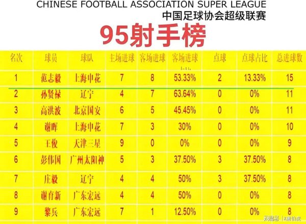 中国足球的四位实力派后卫代表球员