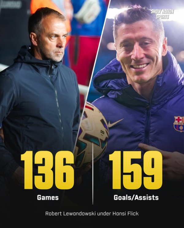 最好拍档！莱万在弗里克辖下136场133球+26助 场均径直参与1.17球